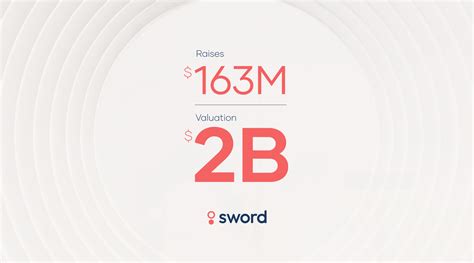 $163M Series D Investment Announced .